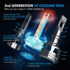 BEVINSEE V45 H7 LED CANBUS H4 H11 H1 120W 22000LM High Power Bulbs 9005 HB3 9006 HB4 H8 H9 9012 LED Headlights for Car LED 12V