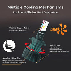 Philips Ultinon Rally 3551 LED H4 H7 H11 HB3/4 H18 H19 HIR2 Car Headlight 6500K White Max Power 100W Max Lumen 9000lm LED Bulb