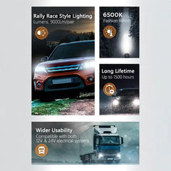 Philips Ultinon Rally 3551 LED H4 H7 H11 HB3/4 H18 H19 HIR2 Car Headlight 6500K White Max Power 100W Max Lumen 9000lm LED Bulb