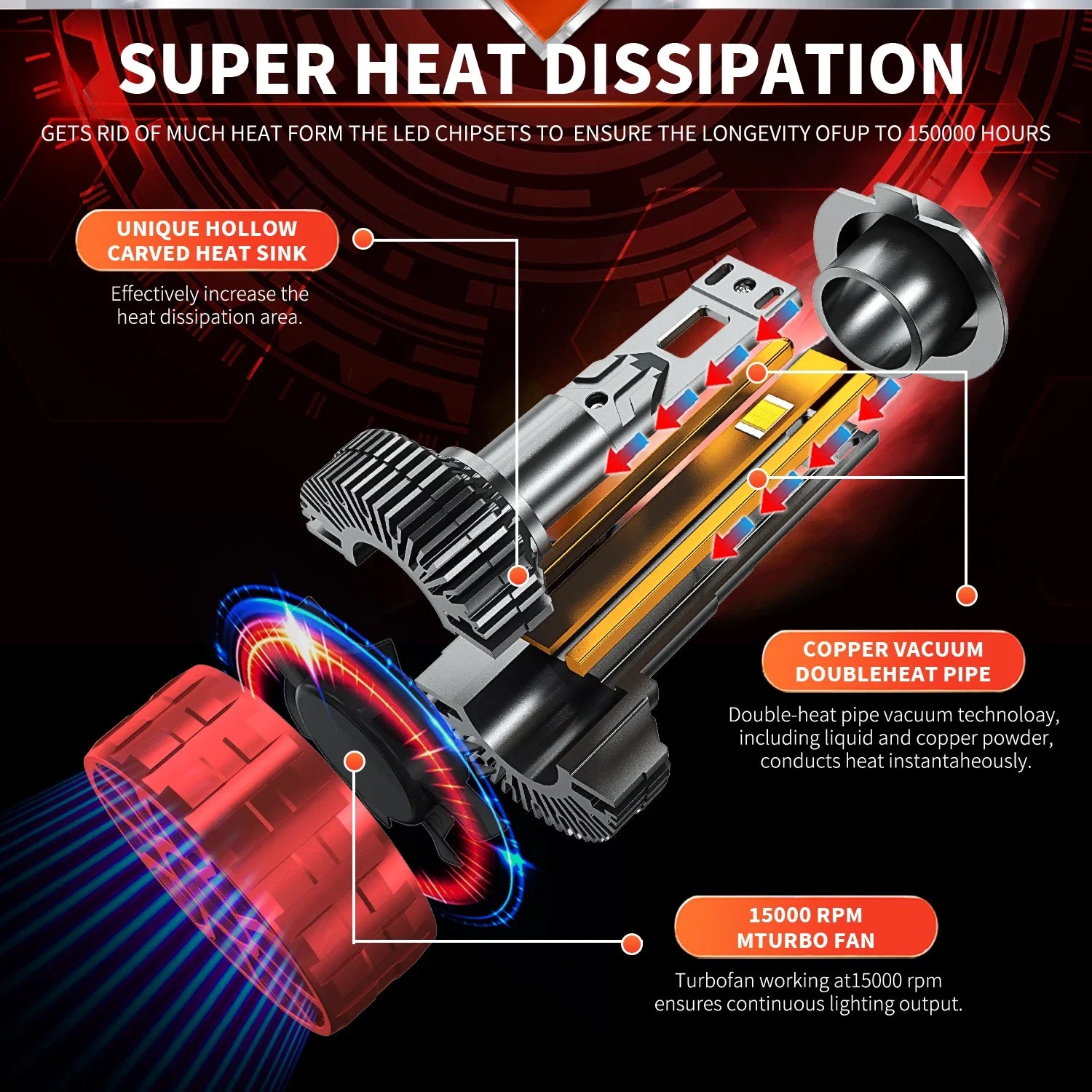 ACTVTCA 3600W 4500000LM H4 H7 LED Headlights 6000K Headlamp H1 Led H11 H8 H3 HB3 9005 HB4 9006 9007 9008 H13 9012 H9 Car Lights