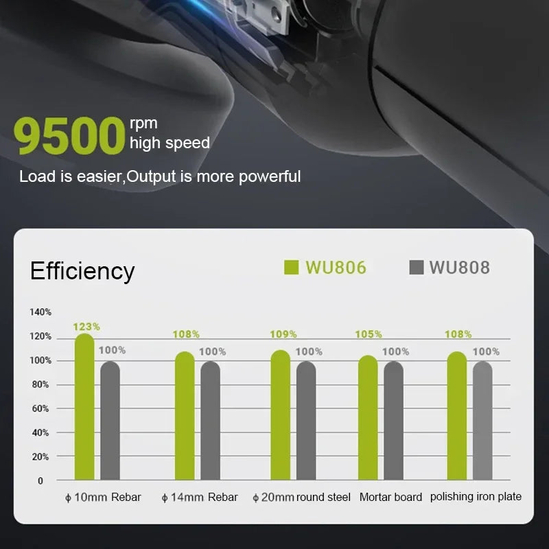 Worx Cordless Angle Grinder Brushless WU806 Bare Tool 20v 100x16mm 9500rpm Clutch Protection for Polishing Cutting Share Kress