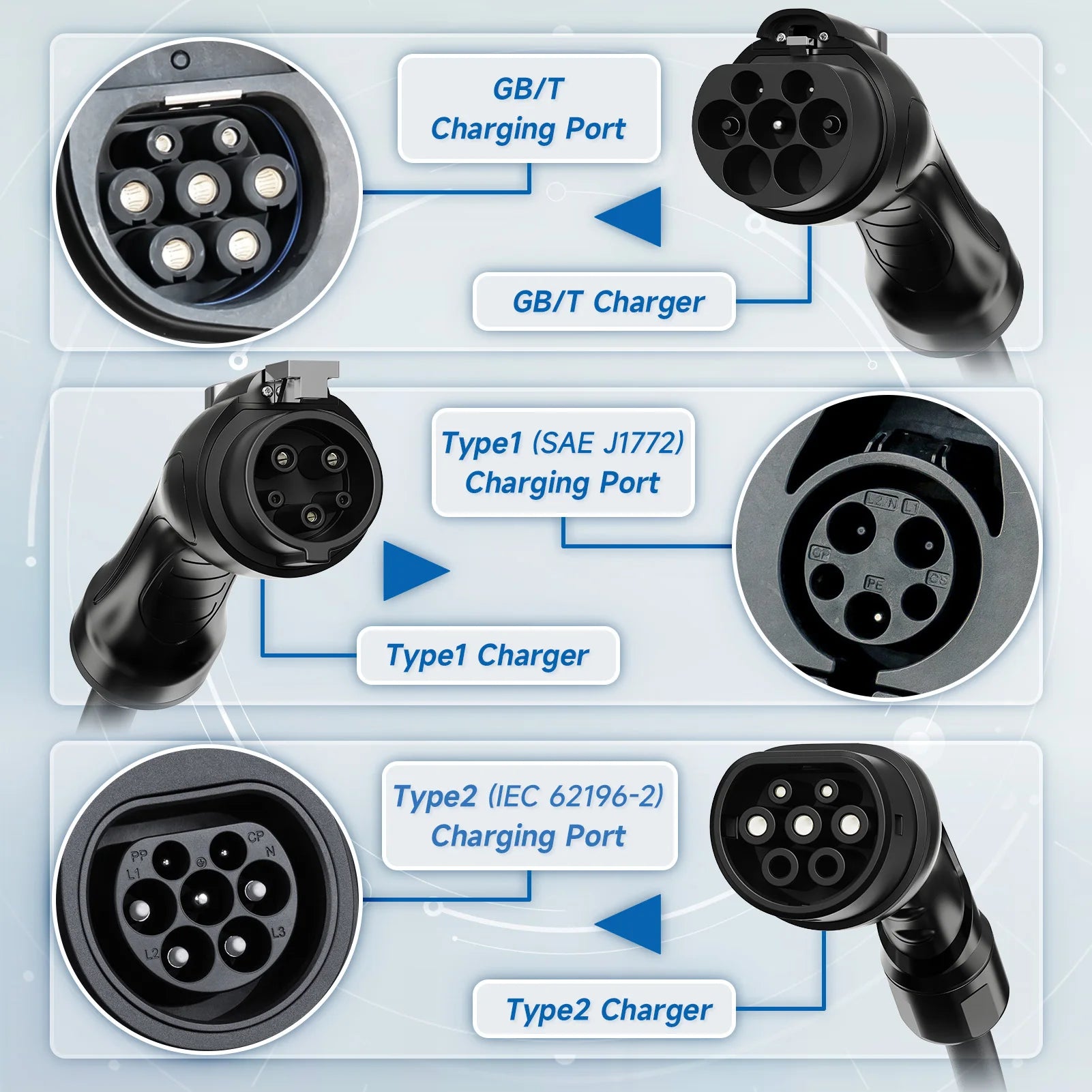 AFYEEV Type 2 Portable EV Charger 7.2KW 32A 1Phase Wallbox Type1 GB/T EVSE Charging Cable CEE Plug WiFi APP Bluetooth Control