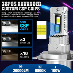 TOAUTO H4 LED Light 100W 20000LM 9005 9006 H11 H7 LED Headlight Canbus 36 CSP Car High Close Lamps Auto With Fan Turbo Lights