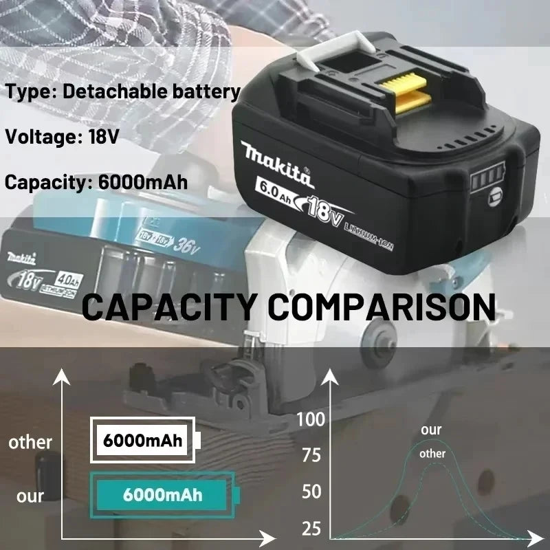 Makita Latest Upgraded BL1860 Rechargeable Battery 18V 6Ah Lithium for Makita 18V Battery BL1840 BL1850 BL1830 BL1860B LXT 400