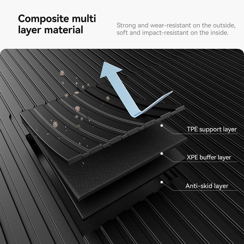 YZ For Tesla Model 3 Y Highland Juniper 2021-2025 all-in-one TPE Trunk mat Luggage mat Four Seasons Waterproof Non-slip